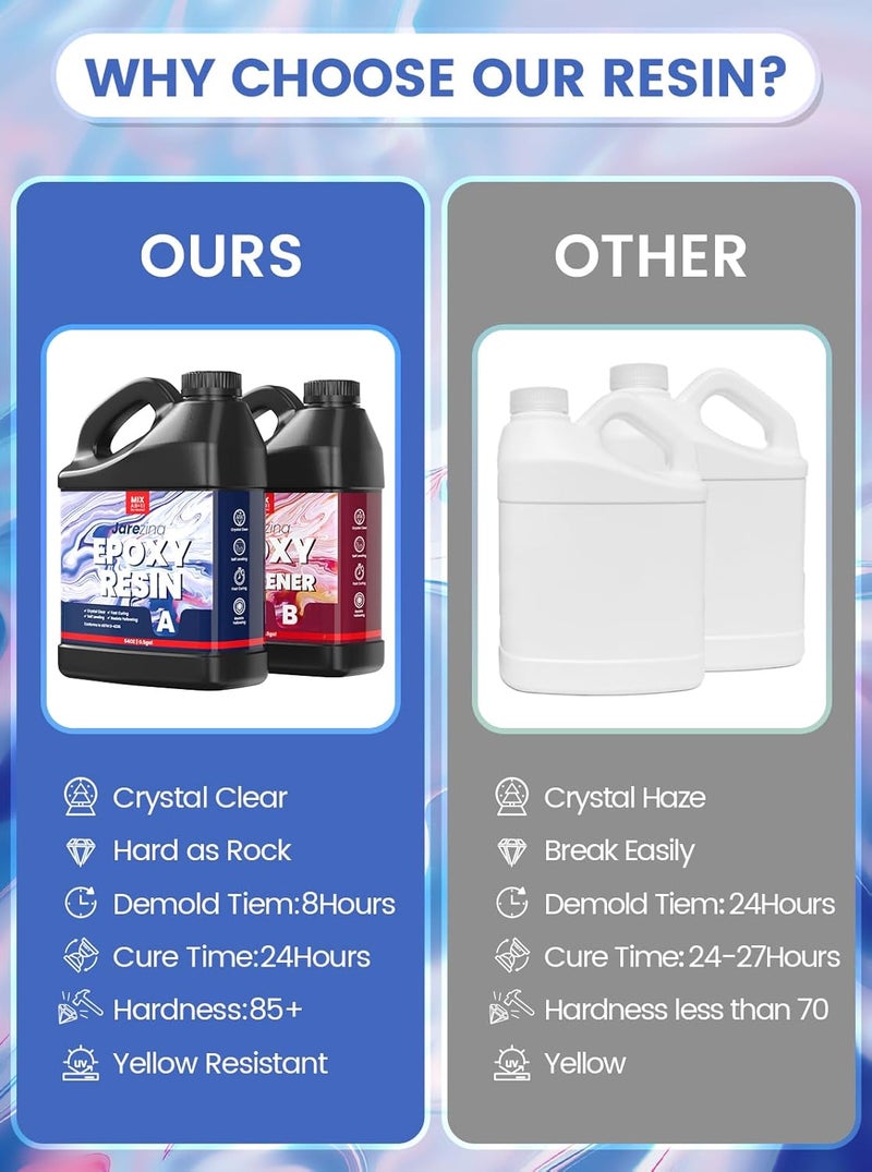 Jarezina 1 Gallon Epoxy Resin Kit,Crystal Clear Epoxy Resin -Strong and No Bubble，Not Yellowing Art Resin，Self Leveling Easy Mix 1:1,Suitable for Art Casting,DIY,Jewelry Projects, Wood & Resin Molds - Image 4